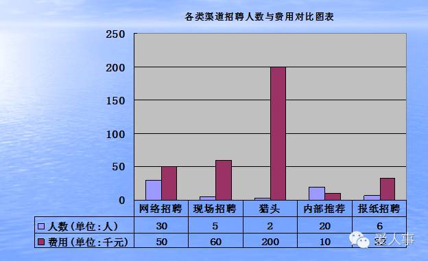 lol数据分析网站_数据分析师适合女生嘛_lol数据分析师招聘