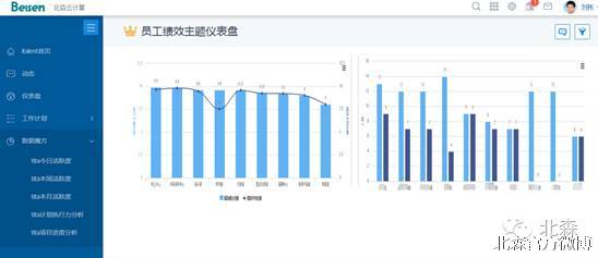 lol数据分析网站_数据分析师适合女生嘛_lol数据分析师招聘