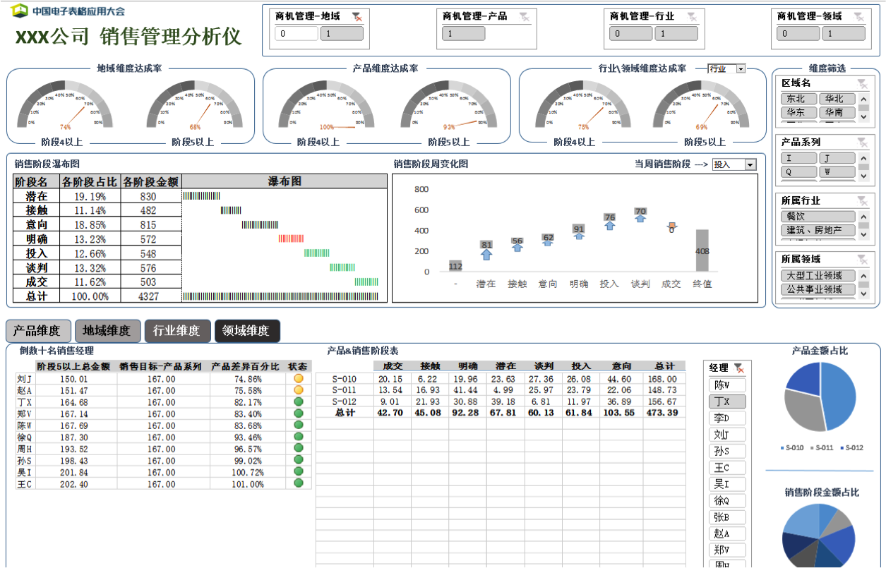 cda数据分析师 招聘_大数据分析师招聘_cda数据分析师好考吗