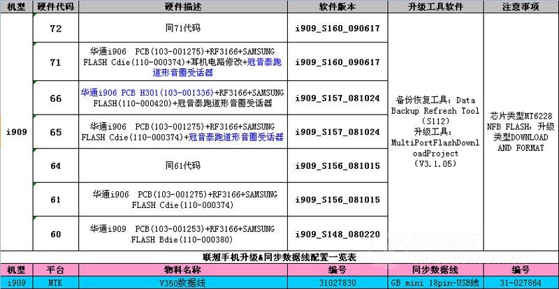 三星i909卡刷_三星i909 222刷机包_三星i909刷机包