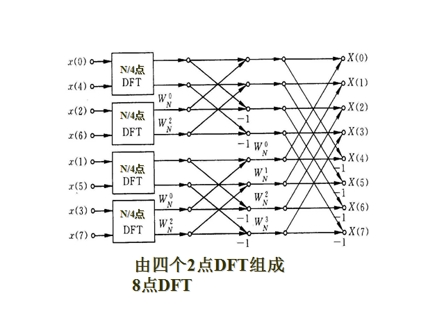 怎么判断k的取值范围_蝶形运算流图_蝶形运算k的取值