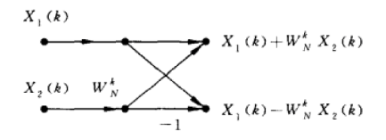 蝶形算法信号流图