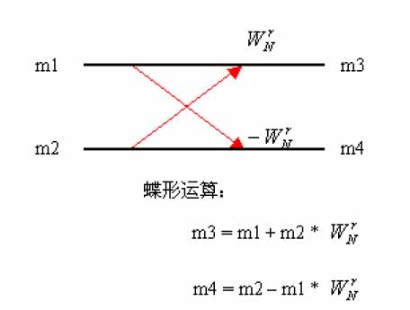 蝶形运算图级数_4点fft蝶形图怎么画_fft蝶形运算