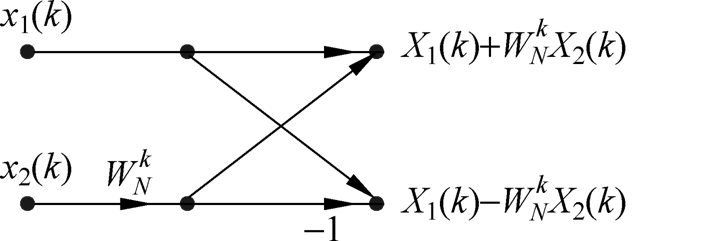 蝶形运算图级数_4点fft蝶形图怎么画_fft蝶形运算
