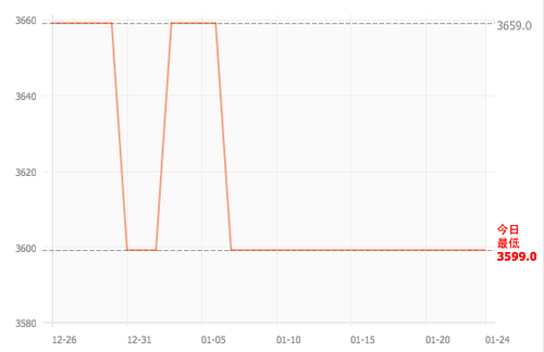 行货三星Galaxy S3选购攻略