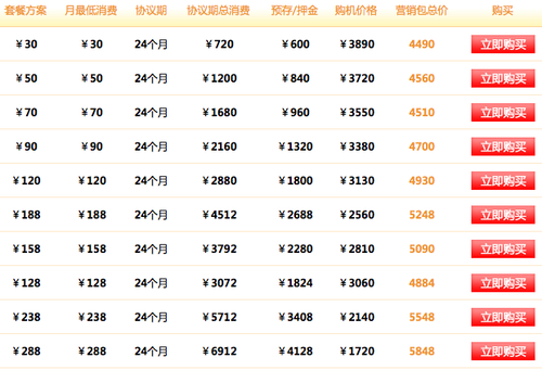 行货三星Galaxy S3选购攻略