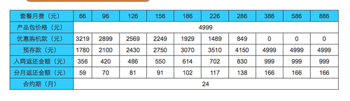 行货三星Galaxy S3选购攻略