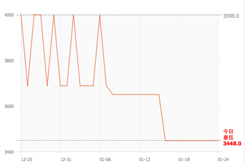 水货值得买吗 三星S3行水各版购买指南