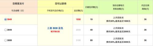 水货值得买吗 三星S3行水各版购买指南