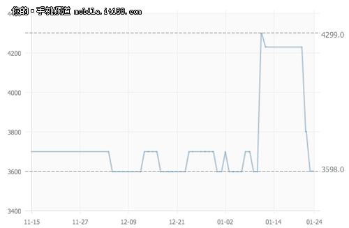 水货值得买吗 三星S3行水各版购买指南