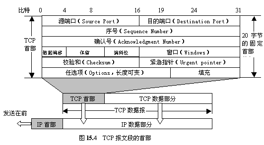 http长连接_tcp连接软件_tcp长连接测试