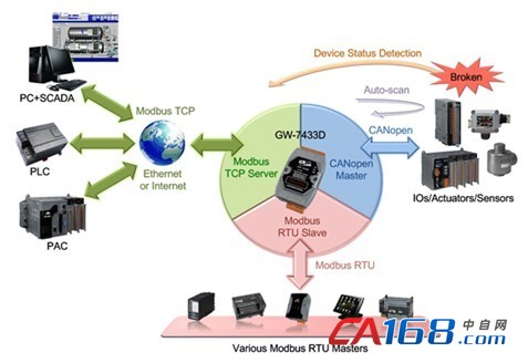 tcp连接软件_tcp长连接测试_http长连接