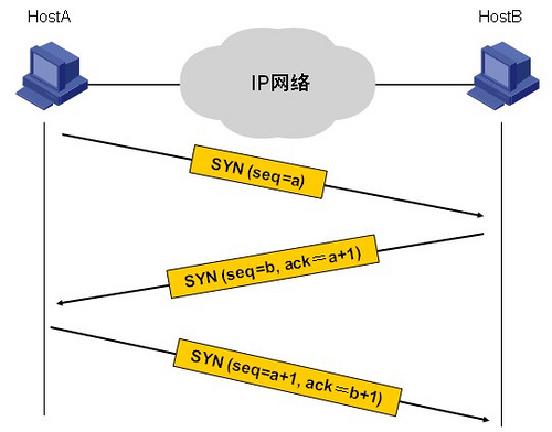 tcp长连接和短连接_不属于tcp连接状态_tcp短连接