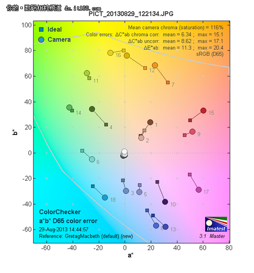 分辨率出色 堪比索尼RX100 II