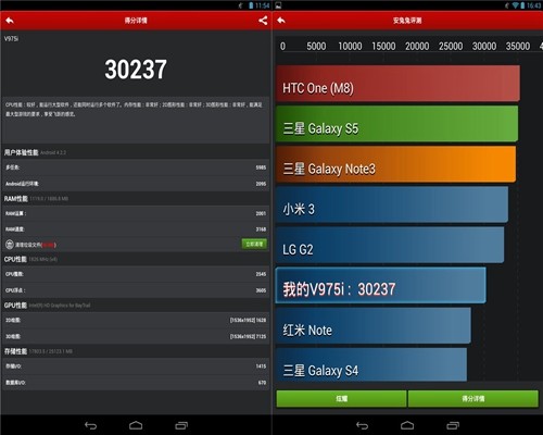 最强64位英特尔旗舰!昂达V975i评测