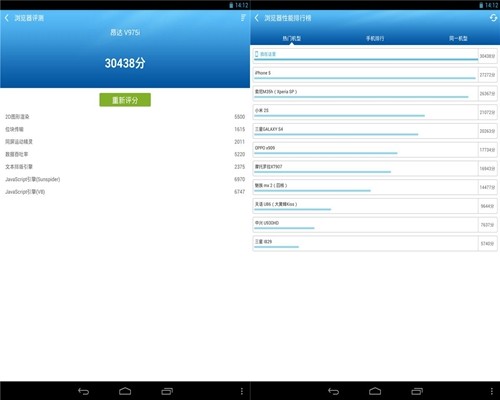 最强64位英特尔旗舰!昂达V975i评测