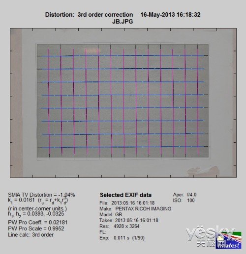 纯粹拍摄享受 最小APS-C便携相机理光GR首测
