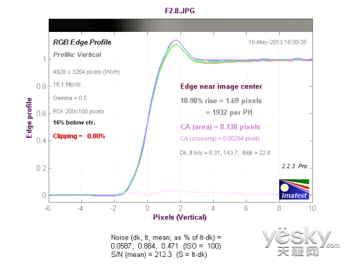纯粹拍摄享受 最小APS-C便携相机理光GR首测