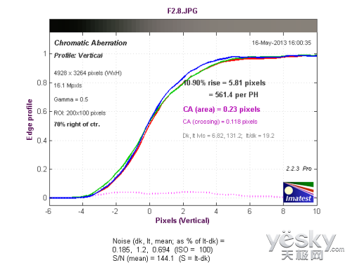 纯粹拍摄享受 最小APS-C便携相机理光GR首测