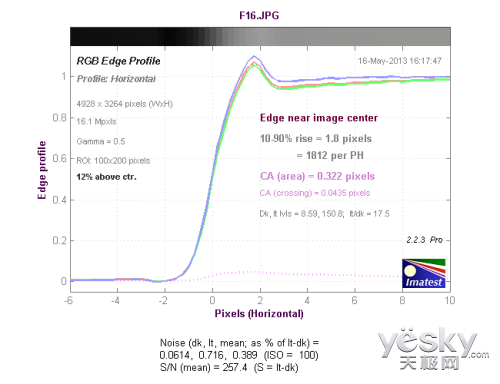 纯粹拍摄享受 最小APS-C便携相机理光GR首测