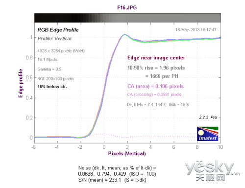 纯粹拍摄享受 最小APS-C便携相机理光GR首测