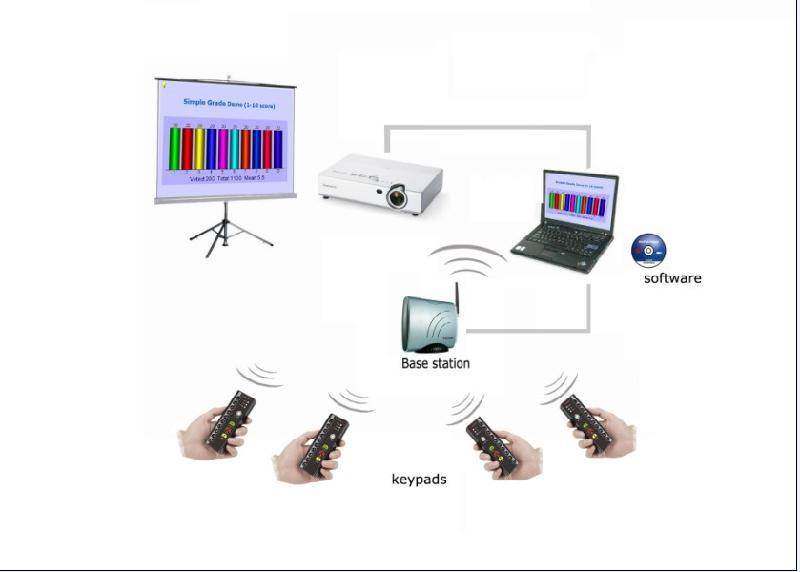 无线表决器_无线投票表决器_蓝牙无线投票