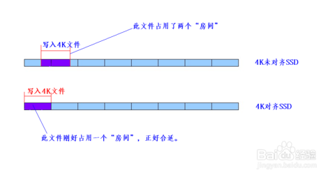固态硬盘4k对齐检测_无损4k对齐工具_固态4k对齐工具