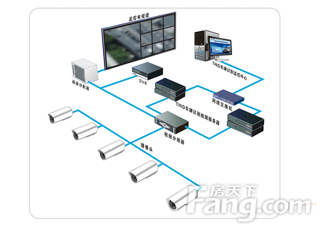 微方监控系统_无线_多路监控