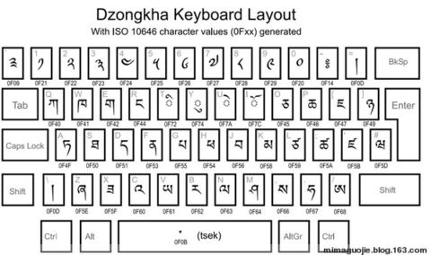 班智达藏文键盘手机_藏文输入法安卓手机版_班智达藏文输入法