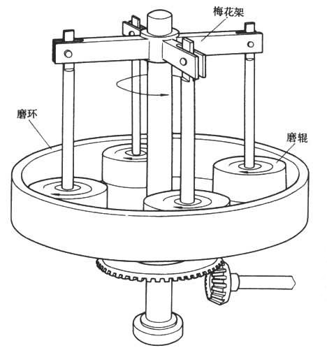 小型雷蒙磨_雷蒙磨吧_军安雷蒙磨