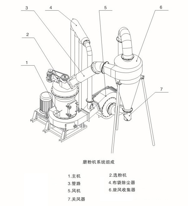 军安雷蒙磨_雷蒙磨粉机_雷蒙磨厂家
