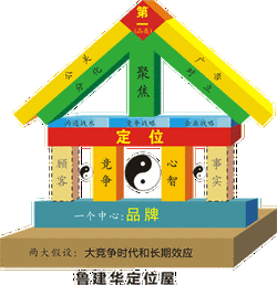 全球定位系统动态定位误差分析与建模_全球定位系统主要有_全球定位系统的定义