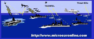 全球定位系统哪家强_gps定位系统_全球定位系统辅助惯性制导