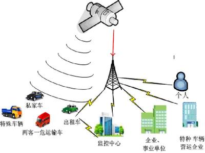 全球定位系统哪家强_gps定位系统_全球定位系统辅助惯性制导
