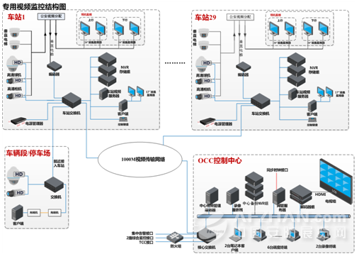 地铁视频监控费用在那_地铁视频监控系统_南京地铁视频
