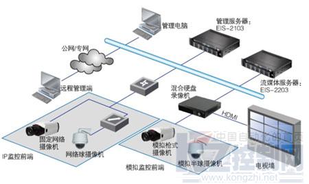 地铁视频监控费用在那_地铁视频监控系统_南京地铁视频