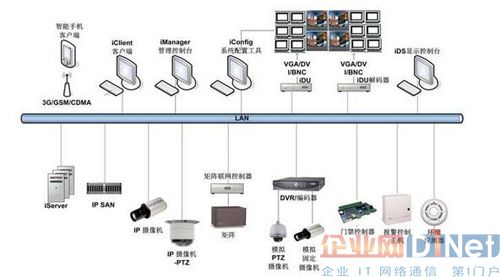 南京地铁视频_地铁视频监控费用在那_地铁视频监控系统