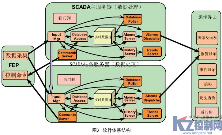 地铁综合接地作用_地铁监控员工资待遇_地铁综合监控 软件