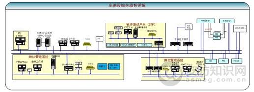 地铁综合监控 软件_地铁监控员工资待遇_地铁综合接地作用