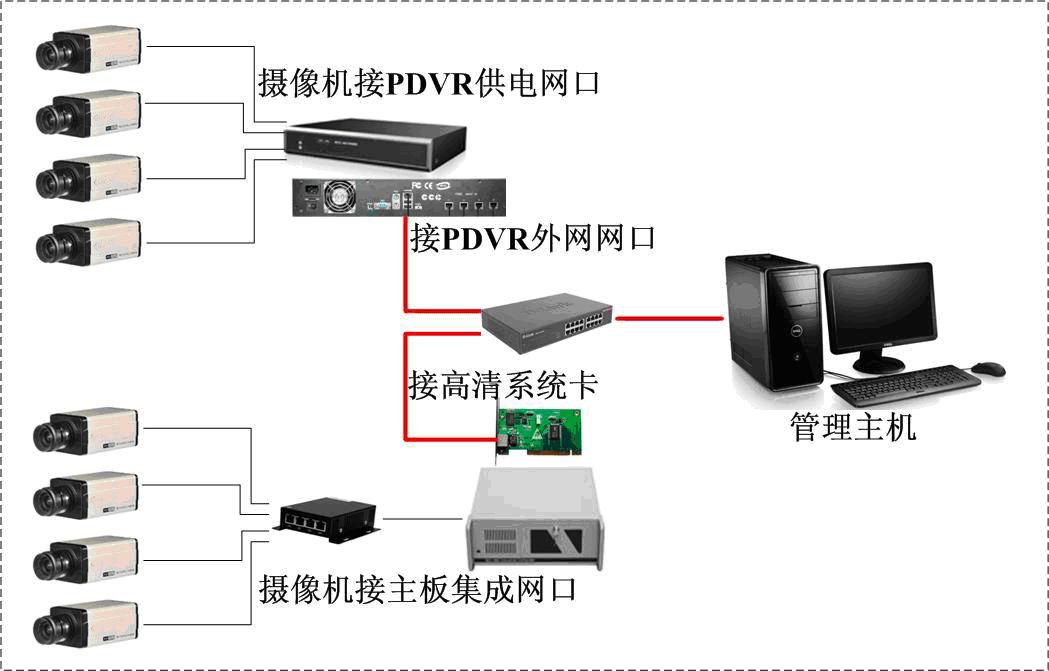 3g无线ip5005c_3gccd无线针孔_3g无线监控