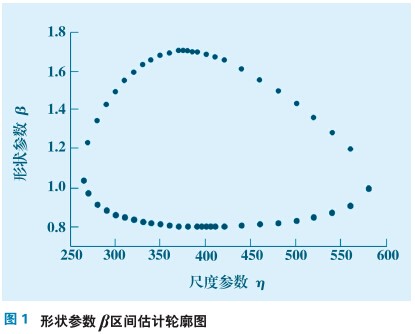 似然比检验_似然比检验结果说明_似然比