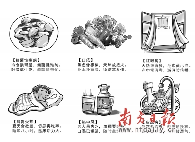 湿热引起的皮肤病_湿热病_湿热病会引发什么病