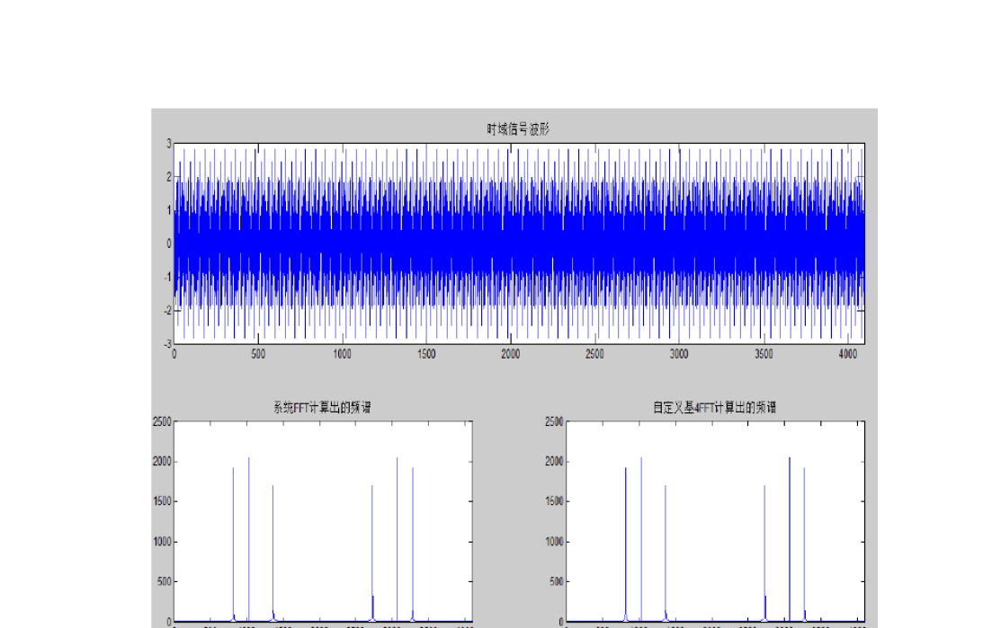 matlab中fft函数的用法_matlab中fft算法_matlab中的fft算法