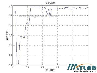 matlab中fft算法_matlab中fft函数的用法_matlab中的fft算法