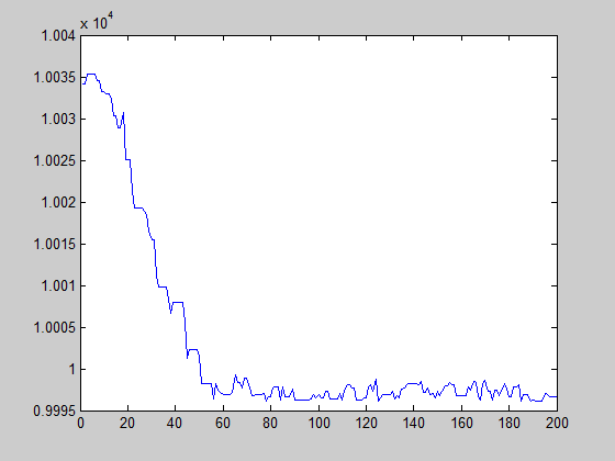 matlab中fft函数的用法_matlab中的fft算法_matlab中fft算法
