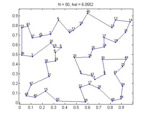matlab中fft算法_matlab中fft函数的用法_matlab中fftshift函数