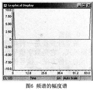 fft在dsp芯片上的实现_fft在dsp_fft算法dsp实现