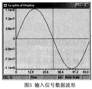 fft在dsp芯片上的实现_快速傅里叶变换dsp实现_fft算法dsp实现