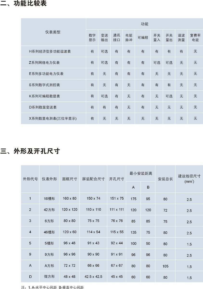 KL4P4三相四线有功功率变送器-三相四线有功
