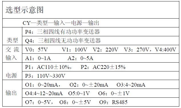 三相四线有功功率变送器_易展仪表展览网